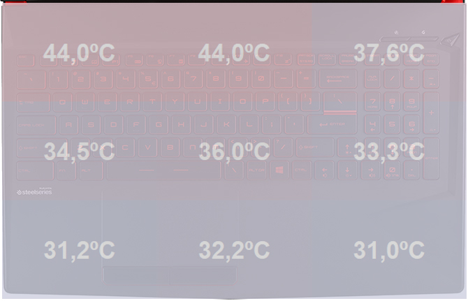 Test MSI GL63 8SE - najtańszy laptop z układem GeForce RTX 2060 [57]