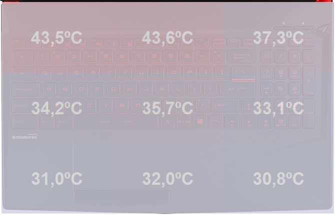 Test MSI GL63 8SE - najtańszy laptop z układem GeForce RTX 2060 [61]