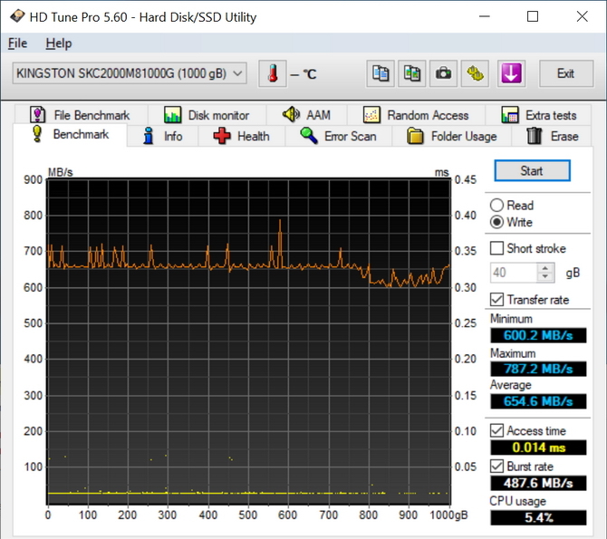 Test dysku SSD Kingston KC2000 - Konkurent ADATA SX8200 PRO [11]