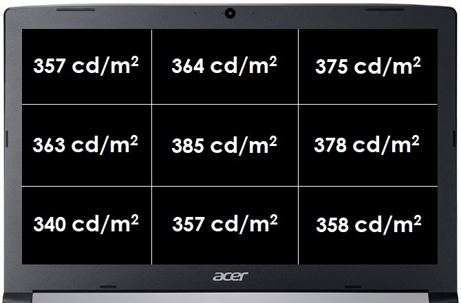 Test Acer Aspire 5 - multimedialny laptop do codziennej pracy [26]