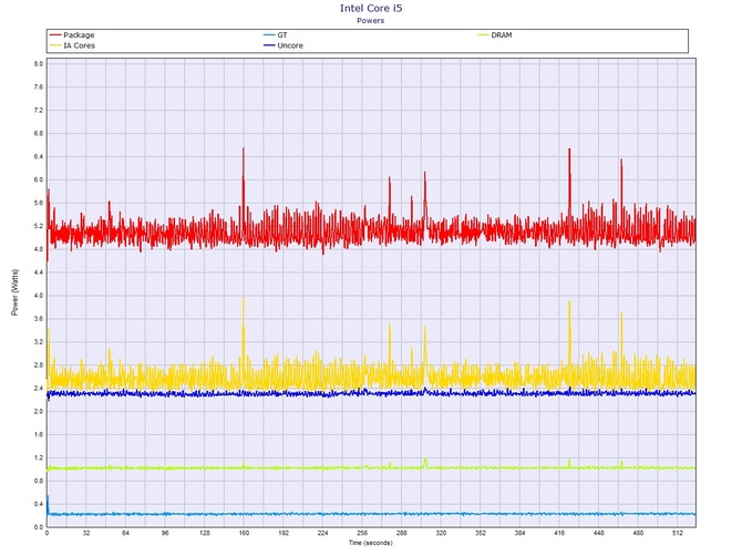 Test Acer Aspire 5 - multimedialny laptop do codziennej pracy [32]