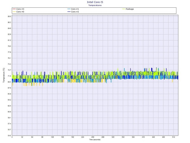 Test Acer Aspire 5 - multimedialny laptop do codziennej pracy [33]