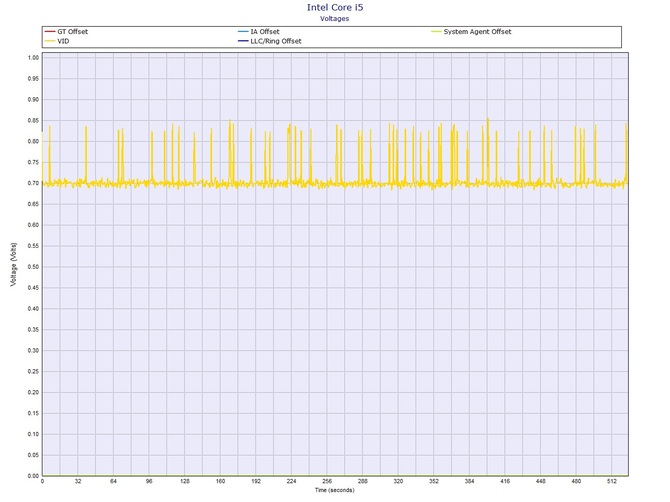 Test Acer Aspire 5 - multimedialny laptop do codziennej pracy [34]