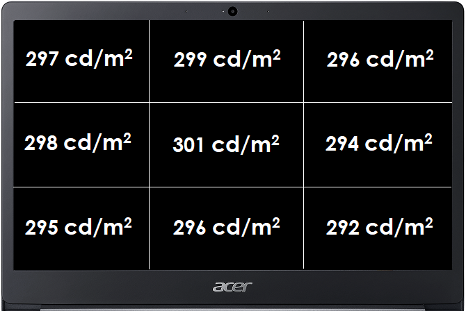 Acer TravelMate X5 - test biznesowego laptopa lekkiego jak piórko [5]