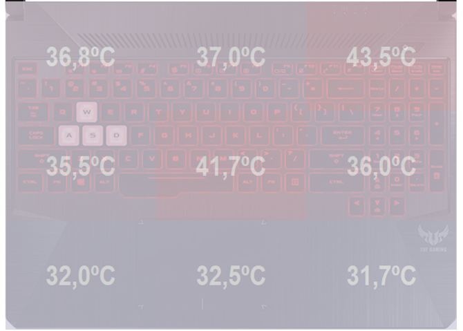 Test ASUS FX505DU z AMD Ryzen 7 3750H i GeForce GTX 1660 Ti [54]