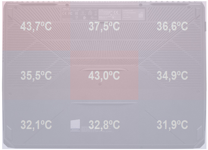 Test ASUS FX505DU z AMD Ryzen 7 3750H i GeForce GTX 1660 Ti [55]