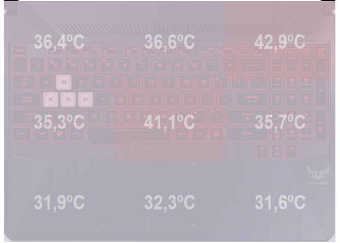 Test ASUS FX505DU z AMD Ryzen 7 3750H i GeForce GTX 1660 Ti [64]