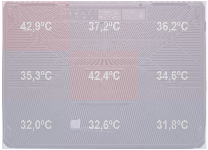 Test ASUS FX505DU z AMD Ryzen 7 3750H i GeForce GTX 1660 Ti [65]