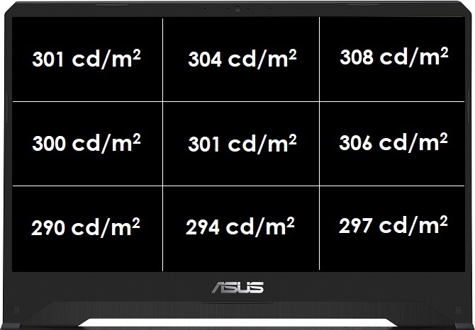 Test ASUS FX505DU z AMD Ryzen 7 3750H i GeForce GTX 1660 Ti [8]