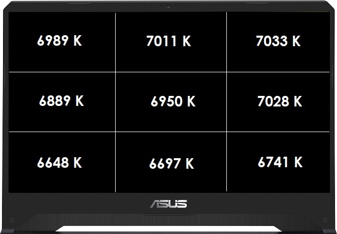 Test ASUS FX505DU z AMD Ryzen 7 3750H i GeForce GTX 1660 Ti [9]
