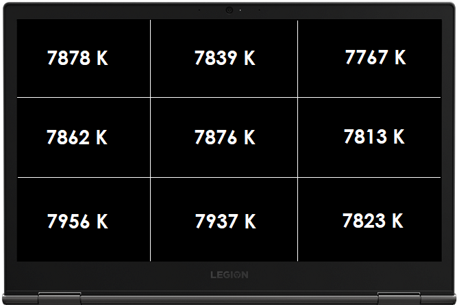 Test Lenovo Legion Y740 - atrakcyjny notebook z GeForce RTX 2060 [9]