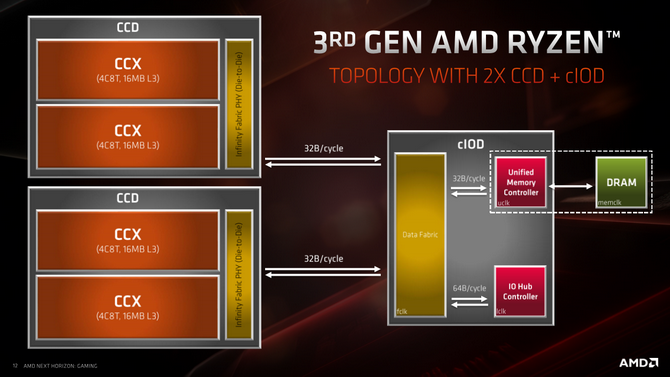 Test procesora AMD Ryzen 7 3700X - Premiera architektury Zen 2 [11]