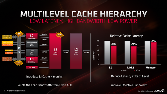 AMD Radeon RX 5700 vs GeForce RTX 2060 - Test kart graficznych [16]