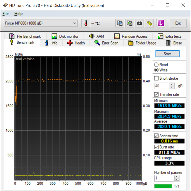 Corsair Force MP600 PCI-E 4.0 - Test SSD na platformach Intel i AMD [10]