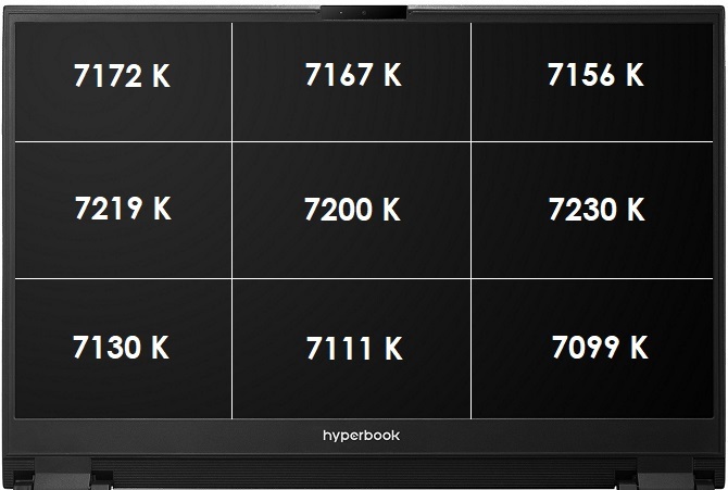 Test Hyperbook SL704 - bardzo dobry laptop z GeForce RTX 2060 [8]