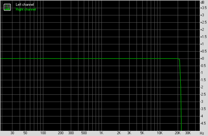 Test karty dźwiękowej Creative Sound Blaster AE-7. Jak to brzmi! [11]