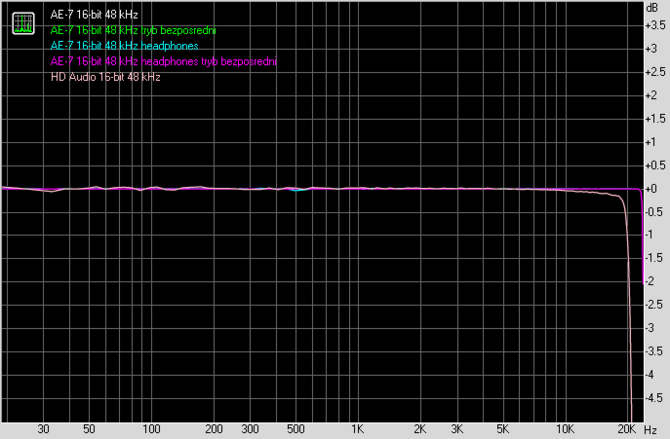 Test karty dźwiękowej Creative Sound Blaster AE-7. Jak to brzmi! [104]