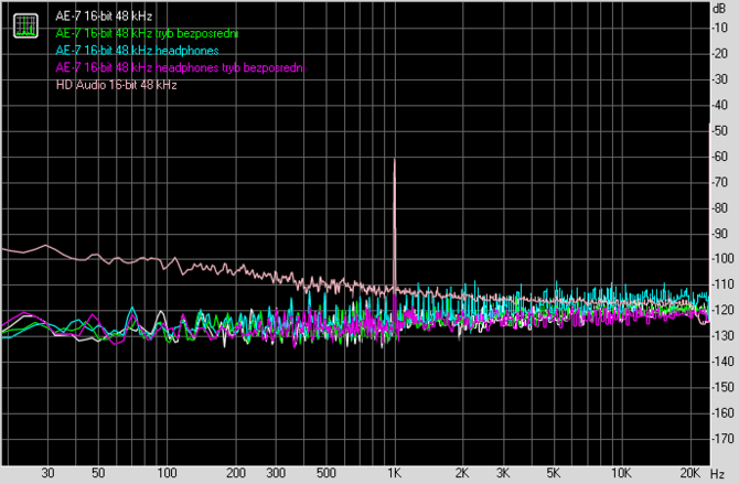 Test karty dźwiękowej Creative Sound Blaster AE-7. Jak to brzmi! [106]