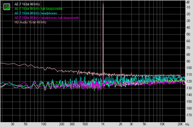 Test karty dźwiękowej Creative Sound Blaster AE-7. Jak to brzmi! [107]