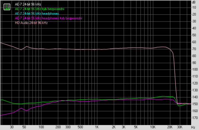 Test karty dźwiękowej Creative Sound Blaster AE-7. Jak to brzmi! [115]