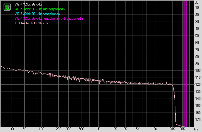 Test karty dźwiękowej Creative Sound Blaster AE-7. Jak to brzmi! [117]