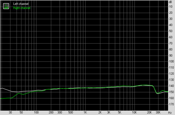 Test karty dźwiękowej Creative Sound Blaster AE-7. Jak to brzmi! [16]