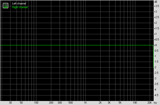 Test karty dźwiękowej Creative Sound Blaster AE-7. Jak to brzmi! [18]