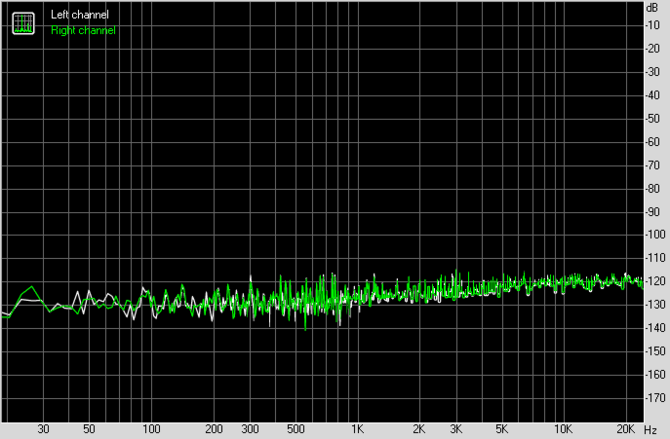 Test karty dźwiękowej Creative Sound Blaster AE-7. Jak to brzmi! [19]