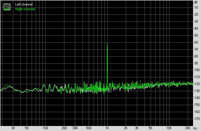 Test karty dźwiękowej Creative Sound Blaster AE-7. Jak to brzmi! [20]