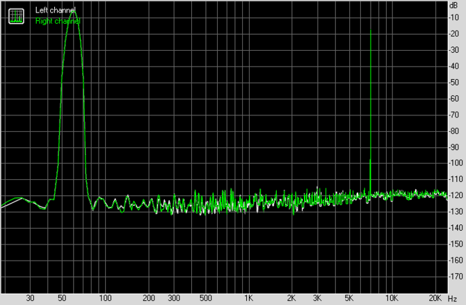 Test karty dźwiękowej Creative Sound Blaster AE-7. Jak to brzmi! [21]