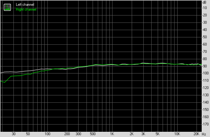 Test karty dźwiękowej Creative Sound Blaster AE-7. Jak to brzmi! [23]