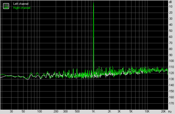 Test karty dźwiękowej Creative Sound Blaster AE-7. Jak to brzmi! [44]