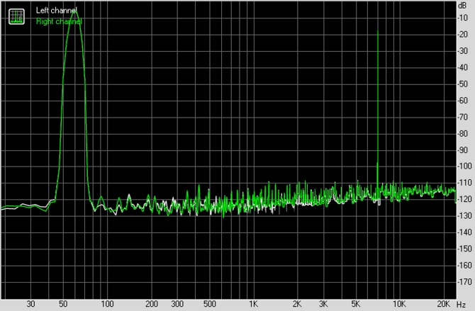 Test karty dźwiękowej Creative Sound Blaster AE-7. Jak to brzmi! [45]