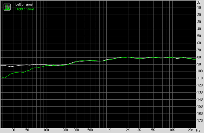 Test karty dźwiękowej Creative Sound Blaster AE-7. Jak to brzmi! [46]