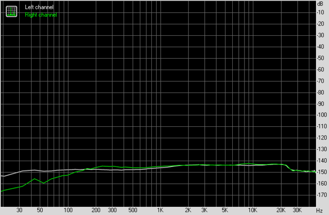 Test karty dźwiękowej Creative Sound Blaster AE-7. Jak to brzmi! [53]