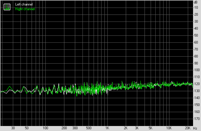 Test karty dźwiękowej Creative Sound Blaster AE-7. Jak to brzmi! [63]