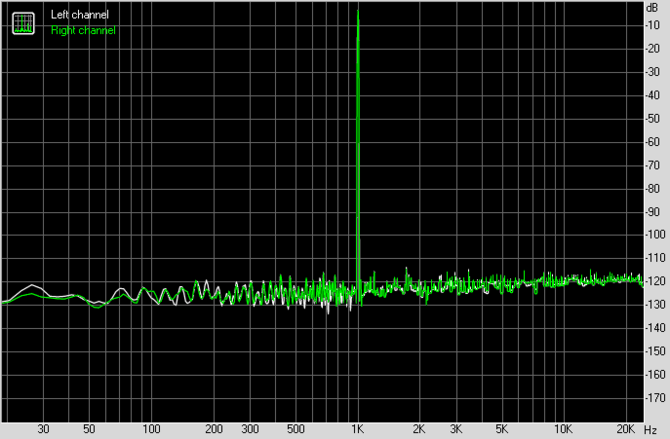 Test karty dźwiękowej Creative Sound Blaster AE-7. Jak to brzmi! [65]