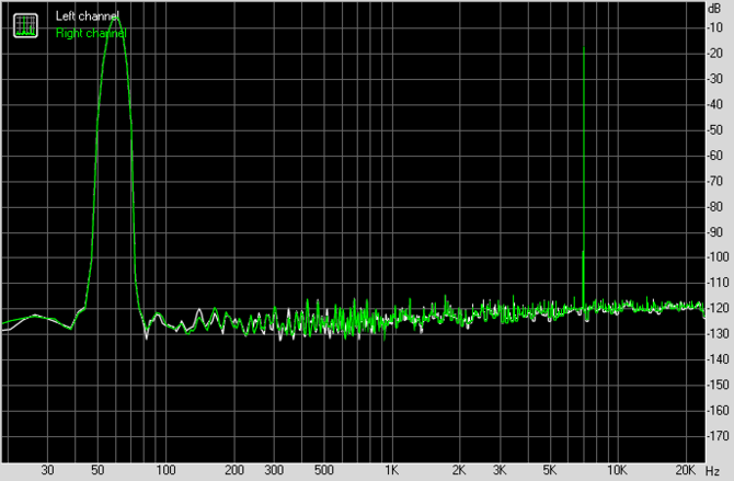 Test karty dźwiękowej Creative Sound Blaster AE-7. Jak to brzmi! [66]