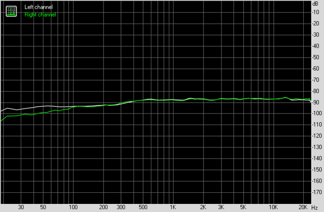 Test karty dźwiękowej Creative Sound Blaster AE-7. Jak to brzmi! [67]