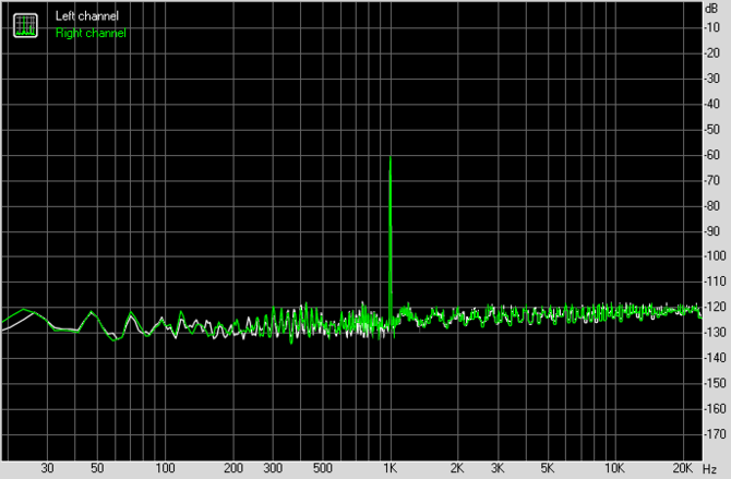 Test karty dźwiękowej Creative Sound Blaster AE-7. Jak to brzmi! [85]