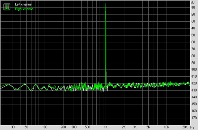 Test karty dźwiękowej Creative Sound Blaster AE-7. Jak to brzmi! [86]