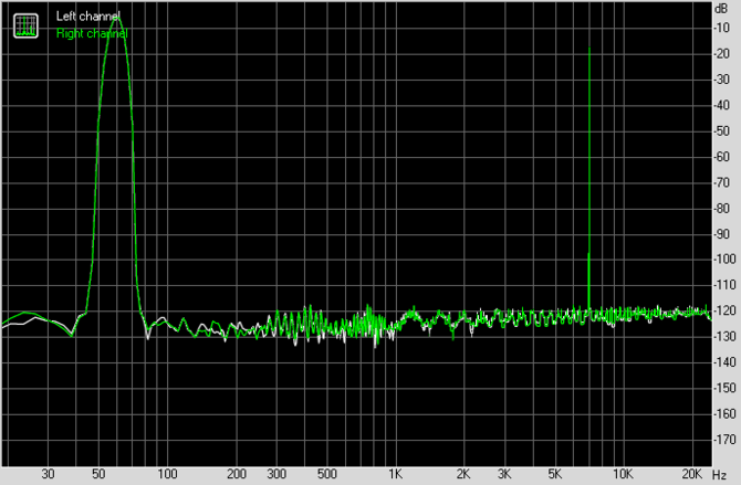 Test karty dźwiękowej Creative Sound Blaster AE-7. Jak to brzmi! [87]