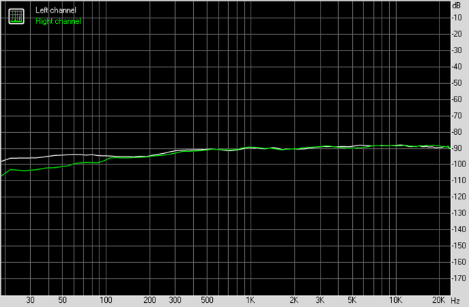 Test karty dźwiękowej Creative Sound Blaster AE-7. Jak to brzmi! [88]