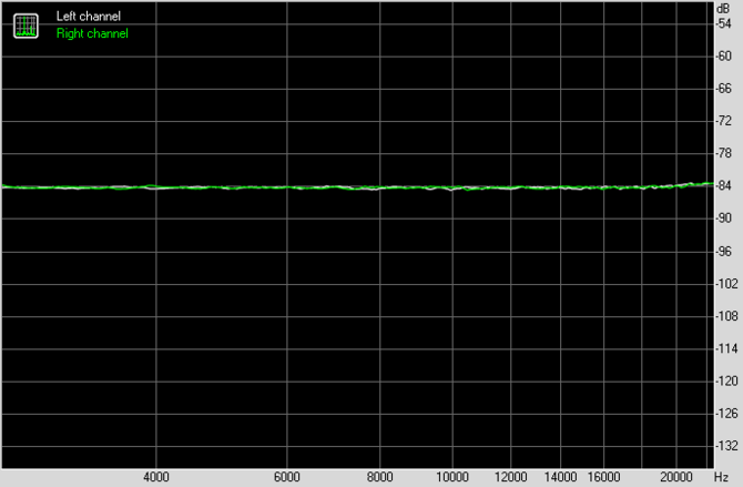 Test karty dźwiękowej Creative Sound Blaster AE-7. Jak to brzmi! [89]