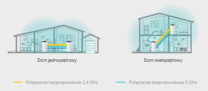 Test TP-Link Deco M4 - Sieć mesh w przystępnej cenie [10]