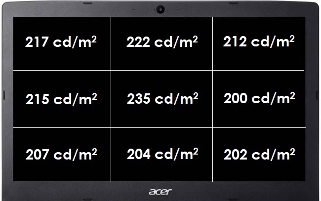 Test Acer Aspire 3 - Ryzen 5 3500U i Vega 8 za rozsądne pieniądze [6]