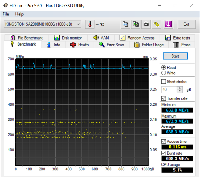 Test dysku SSD Kingston A2000 - Średniej klasy nośnik M.2 PCI-E 3.0 [2]