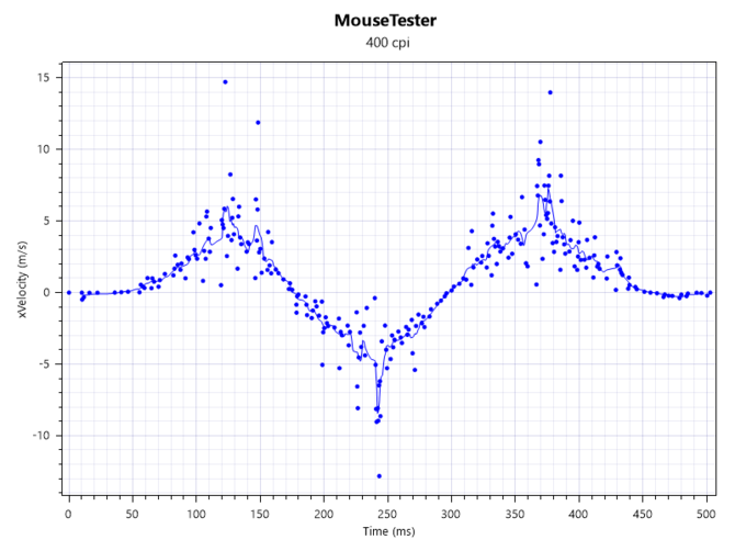 Test Corsair Nightsword RGB - duża mysz, której niczego nie brak [12]