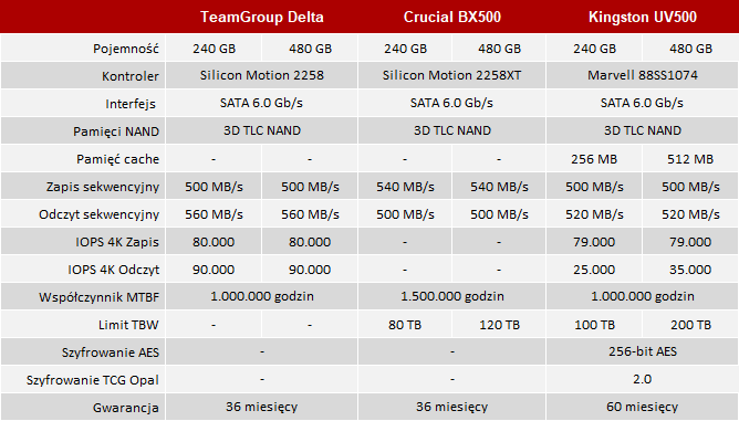 TeamGroup T-Force Delta RGB - Test dysku SSD z podświetleniem [2]