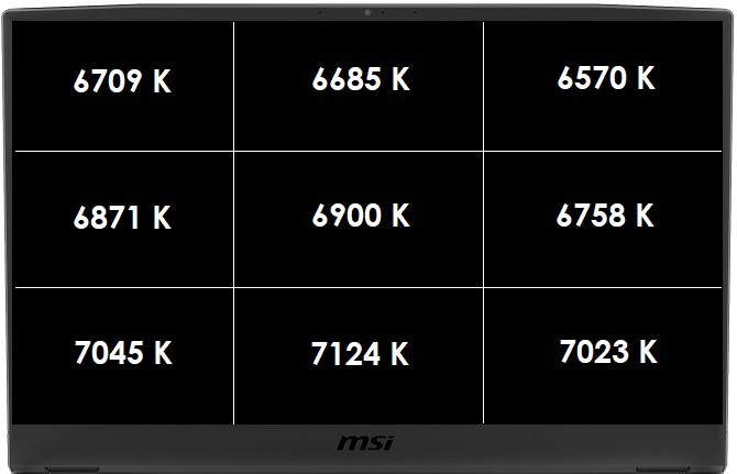 Test laptopa MSI GT76 - Potwór z Core i9-9900K i GeForce RTX 2080 [11]